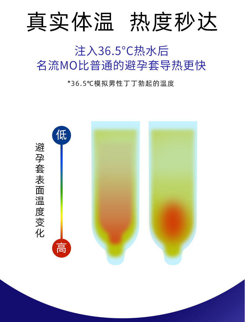 名流 MO玻尿酸003  超薄3只装